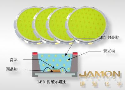 LED用硅胶封装材料